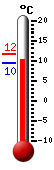 Currently 13.2, Max: 17.9, Min: 12.2